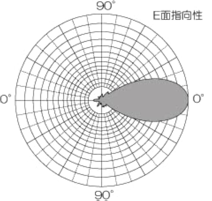 Amazon | アンテナテクノロジー 2.4GHz帯 無線LAN用 八木